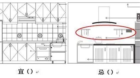 床在爐灶上化解|廚房風水禁忌